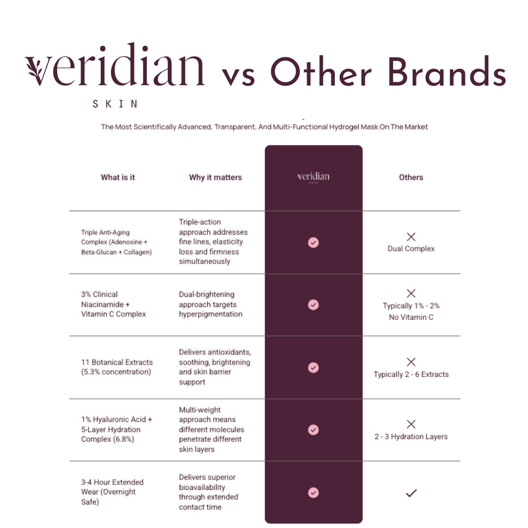 Collagen Radiance Face Mask